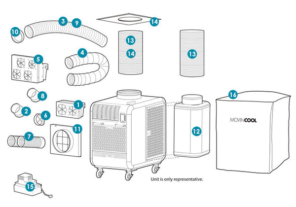 MovinCool Climate Pro K63 Portable Spot Cooler Accessories Break Down