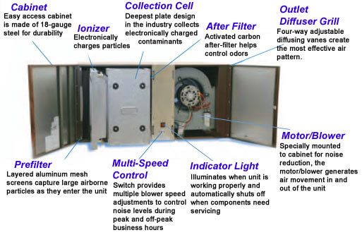 Smokeeter, Smokeeter SE50 | Commercial Air Cleaner - Smoke Eater